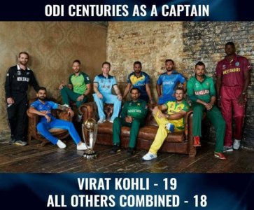 Virat_Kohli_Centuries_Comparison.jpg