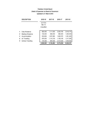 BOG-Members-Expense-and-Benefits-updated-31-march-19_Page_2.jpg