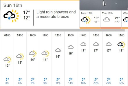 BBC weather.jpg