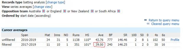 rahul t20.jpg