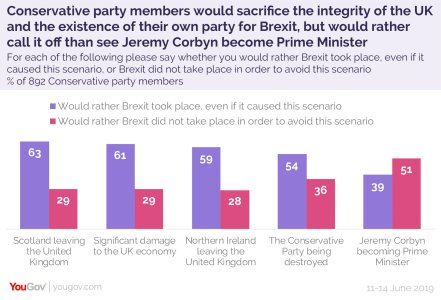 Con party members Brexit sacrifices-01.jpg