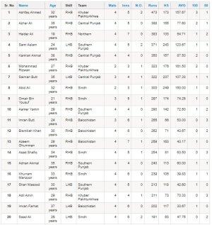 1. Batsmen QAE 2019-2020.jpg
