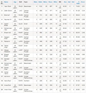 2 - Bowlers QAE 2019 2020.jpg
