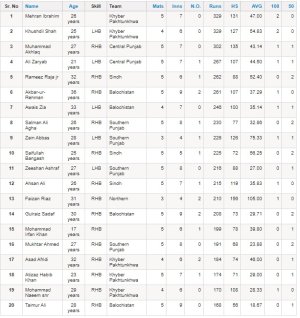 Top Batsmen 2nd XI.jpg