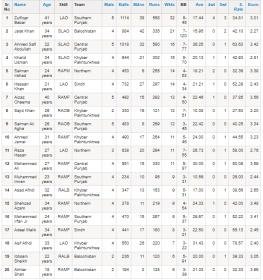 Top Bowler 2nd XI.jpg