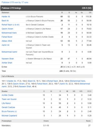 Pakistan_U19_22_June_2019_01.jpg