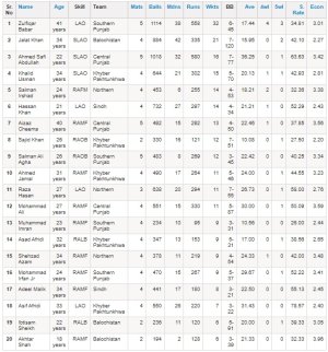 Top Bowler 2nd XI.jpg