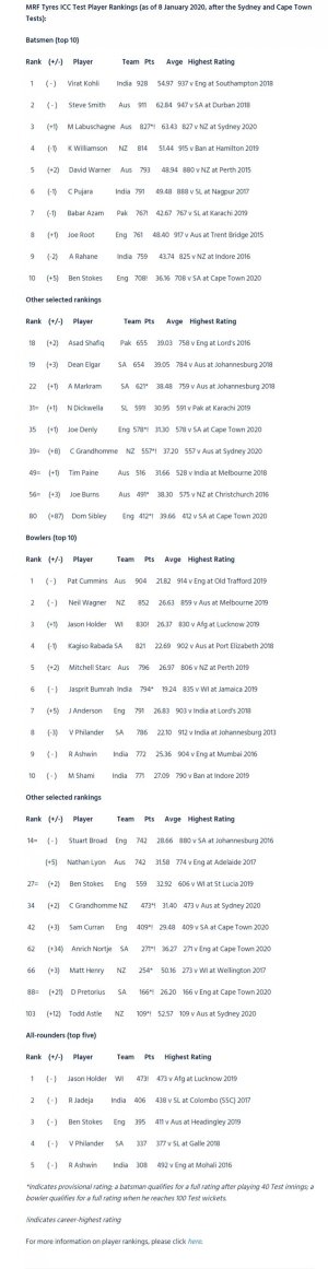 screencapture-icc-cricket-media-releases-1563709-2020-01-08-12_07_30.jpg screencapture-icc-cricket-media-releases-1563709-2020-01-08-12_07_30.jpg