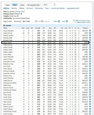 FireShot Capture 043 - Batting records -_ - http___stats.espncricinfo.com_ci_engine_stats_index..jpg