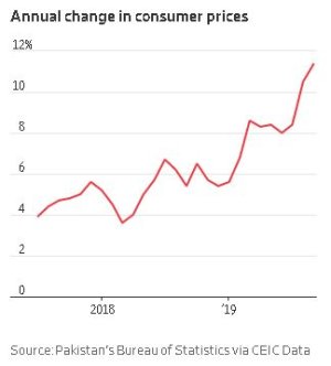 annualchangeinconsumerprices.JPG