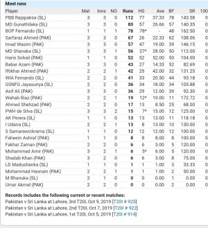 Screenshot_20191019-213753_ESPNcricinfo.jpg
