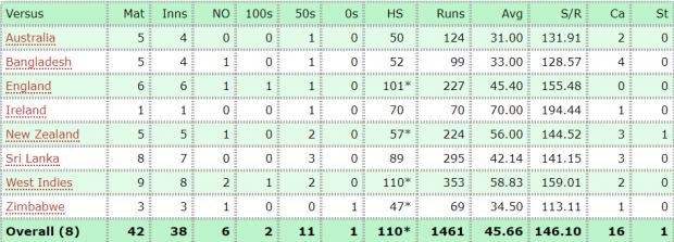 Cricket Stats Rahul.jpg