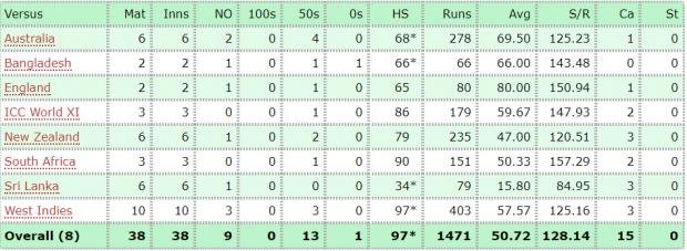 Babar stats.jpg