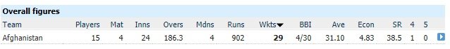 Afg against Asia.jpg