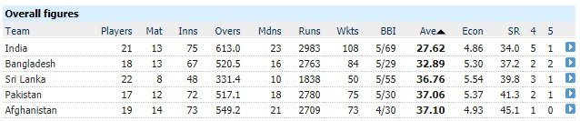 Asian bowling no captain.jpg Asian bowling no captain.jpg