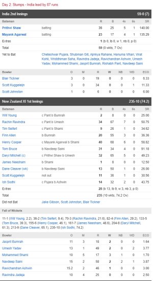 screencapture-cricbuzz-live-cricket-scorecard-22883-nzxi-vs-ind-3-day-practice-match-india-tour-.jpg