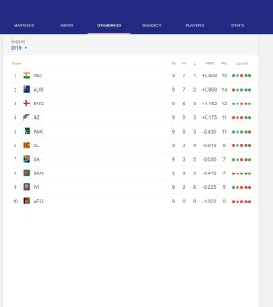 FireShot Capture 044 - icc world cup point table 2019 - Google Sear_ - https___www.google.com_se.jpg