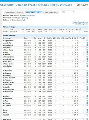 FireShot Capture 046 - All-round recor_ - http___stats.espncricinfo.com_ci_engine_player_348144..jpg