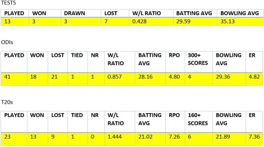 Dav Whatmore stats.jpg
