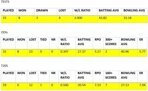 Waqar Younis stats.jpg