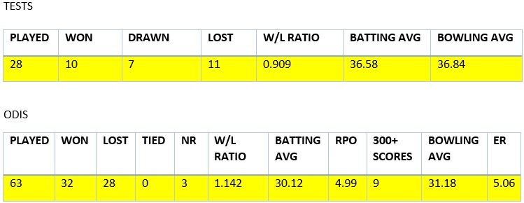 BW stats.jpg