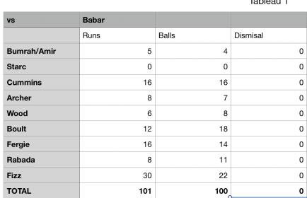 Babar vs top Bowlers in WC19.jpg