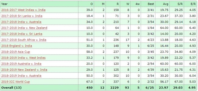 Kuldeep.jpg Kuldeep.jpg