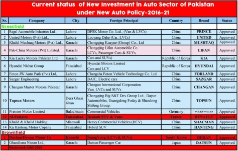 Current-status-of-auto-policy-june-2019-COLOR-1024x649.jpg