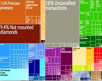 India_treemap.jpg