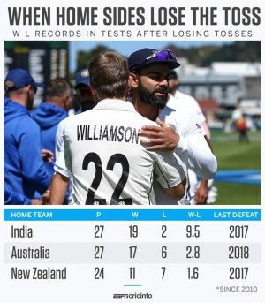 when home teams lose toss.jpg