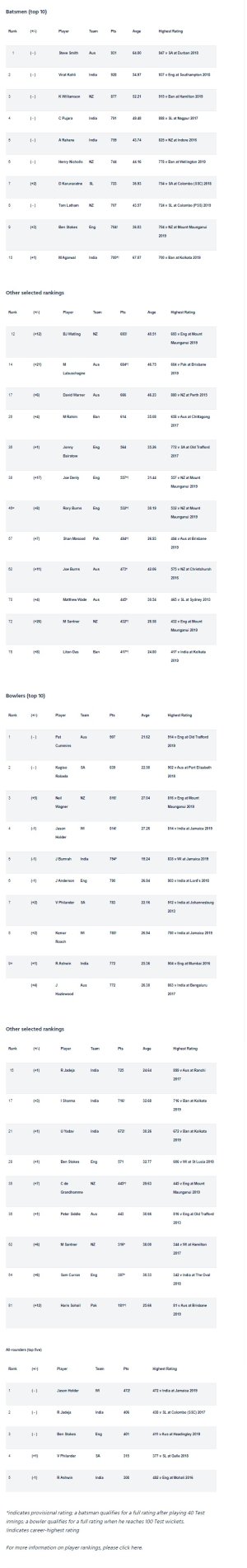 screencapture-icc-cricket-media-zone-news-media-releases-1505318-2019-11-26-12_33_15.jpg