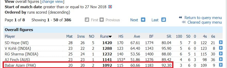 ODI current form.jpg