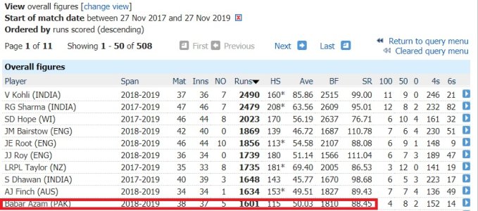 Last 2 years ODI.jpg