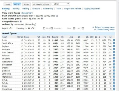 FireShot Capture 005 - Batting records - One-Day Internationals - Cricinfo Statsguru - ESPNc_ - .jpg