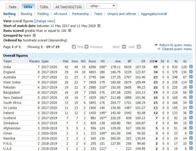 FireShot Capture 003 - Batting records - One-Day Internationals - Cricinfo Statsguru - ESPNc_ - .jpg