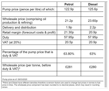 petrol.JPG