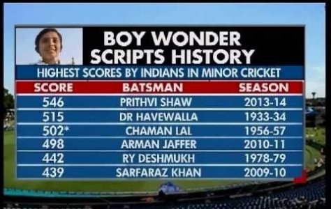 Prithvi-Shaw-Record-e1512386319896.jpg