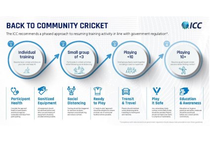 ICC-Back-to-Cricket-Guidelines-May20-final--page-006.jpg