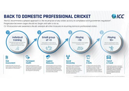 ICC-Back-to-Cricket-Guidelines-May20-final--page-008.jpg