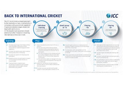 ICC-Back-to-Cricket-Guidelines-May20-final--page-011.jpg