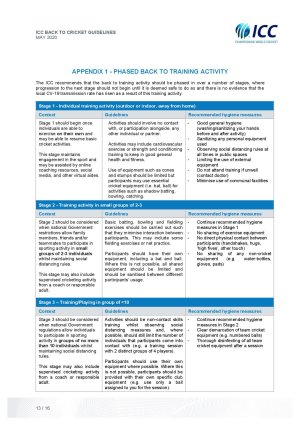 ICC-Back-to-Cricket-Guidelines-May20-final--page-013.jpg