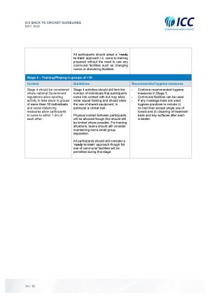 ICC-Back-to-Cricket-Guidelines-May20-final--page-014.jpg