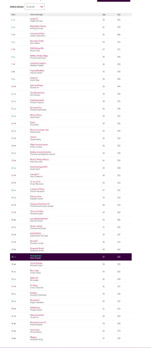 screencapture-fantasy-premierleague-leagues-28127-standings-c-2020-10-27-14_48_13.jpg