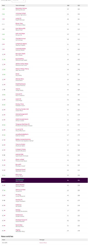 screencapture-fantasy-premierleague-leagues-28127-standings-c-2020-11-03-13_44_02.jpg