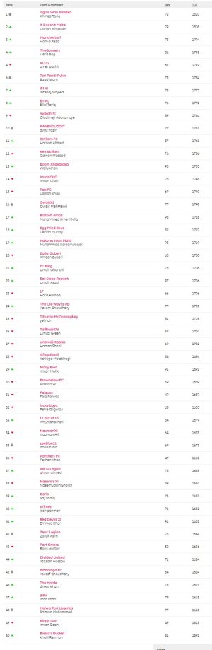 screencapture-fantasy-premierleague-leagues-358213-standings-c-2020-06-26-11_40_19.jpg