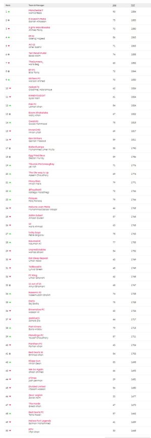 screencapture-fantasy-premierleague-leagues-358213-standings-c-2020-07-03-09_34_25.jpg