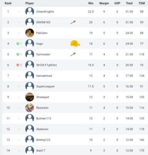 PSL standings.JPG