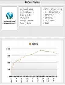 Zaheer ODI rating.jpg