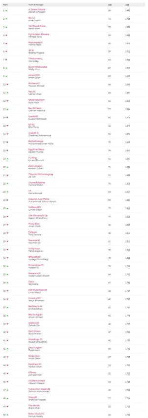 screencapture-fantasy-premierleague-leagues-358213-standings-c-2020-07-06-09_06_14.jpg