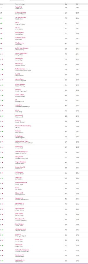screencapture-fantasy-premierleague-leagues-358213-standings-c-2020-07-10-08_42_41.jpg